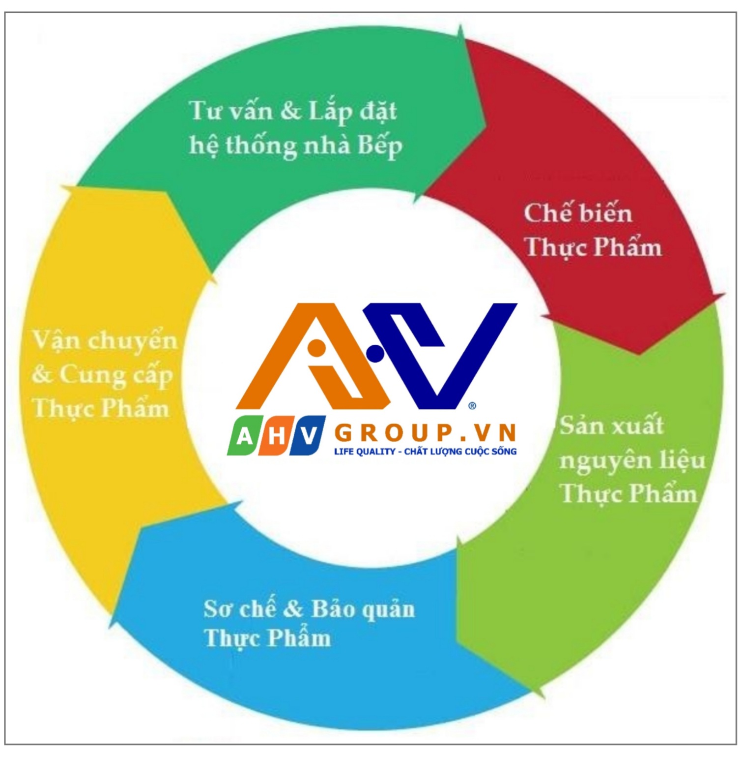 Giới thiệu AHV Group