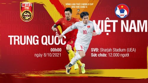 Đội tuyển Việt Nam vs đội tuyển Trung Quốc: Cơ hội kiếm điểm số đầu tiên